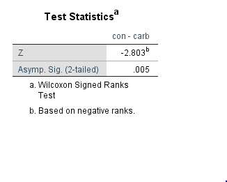 Wilcoxon signed rank test - Jasp vs Python, slightly different p values \u2014 Forum