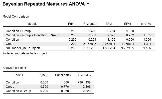 Bayesian RM ANOVA (mixed design) with small — Forum