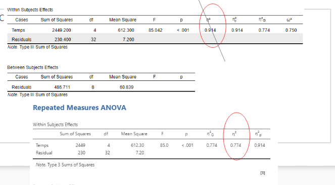 Eta-squared one-way repeated measures anova \u2014 Forum