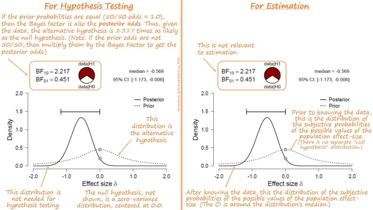 Backsliding from Bayes \u2014 Forum