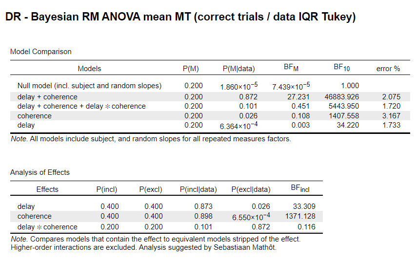 bayes RM ANOVA - with IQR Tukey.png