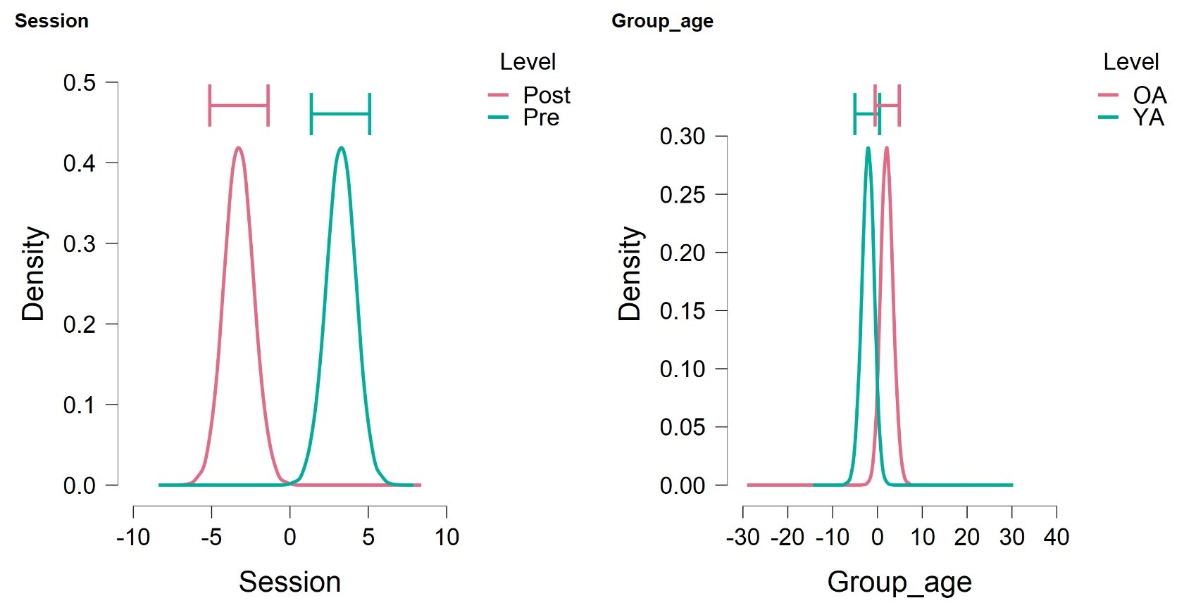 Reporting the results of my Bayesian RM ANOVA in my paper ...