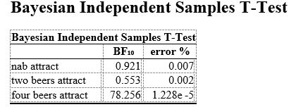 bayesianttest.JPG